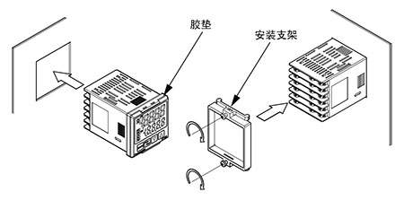 安装方法