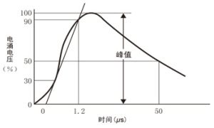 浪涌波形