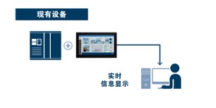 现有设备运行状况的可视化