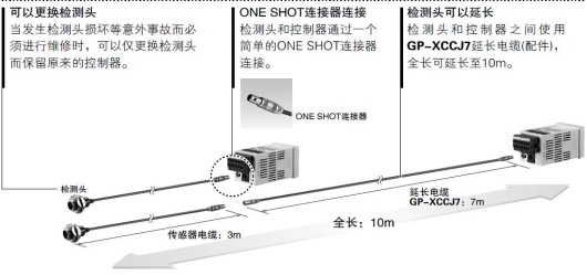 可以更换检测头