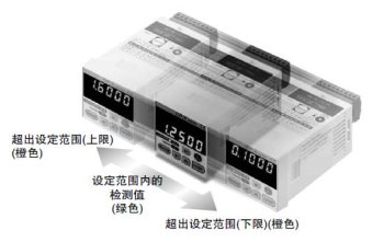 5位数字的双排两色显示屏提供极高的可视性