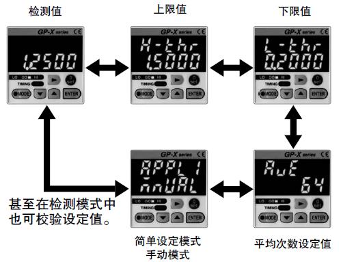 数字输入显示使设定容易