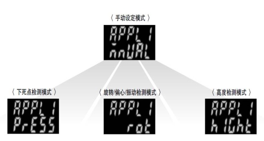 备有4种测量模式