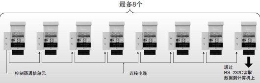 可进行传感器间的数据连接