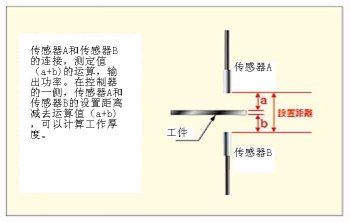可进行传感器间的数据连接
