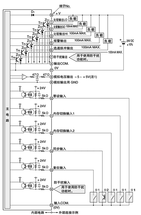 输入、输出电路图