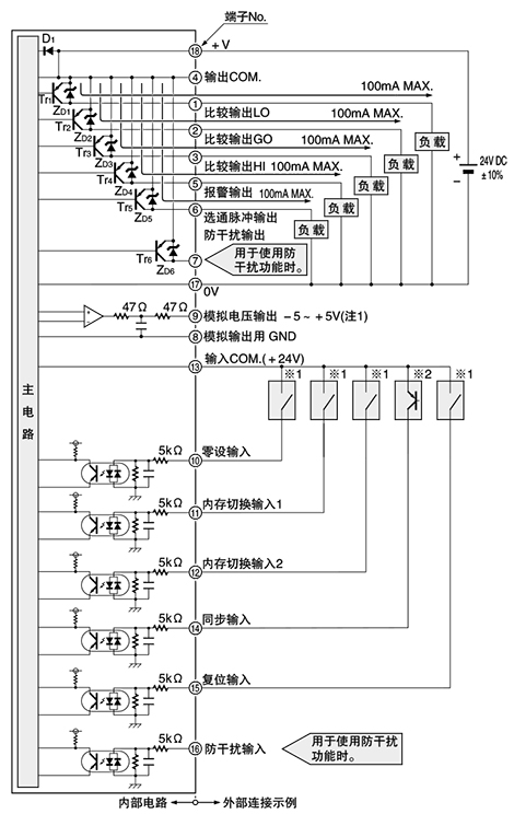 输入、输出电路图