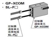 GP-XCOM, SL-F□