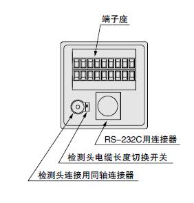控制器