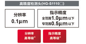 实现高精度的分辨率