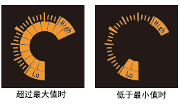 配备直观明了的圆盘仪表