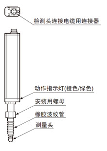 标准(HG-S1010／HG-S1110)