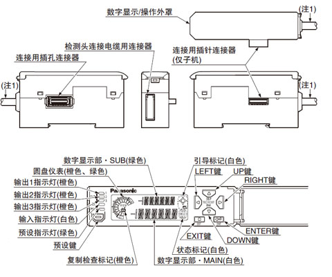 控制器