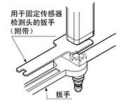 (3)固定检测头。固定检测头时，请如右图所示，使用附带的检测头固定用扳手进行固定，同时用扳手拧紧安装用螺母。