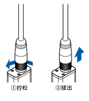 拆卸方法