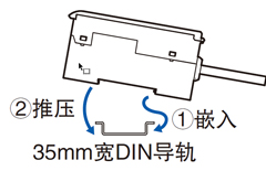 安装方法