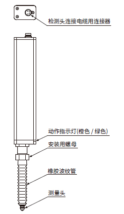普通型・标准(HG-S1032)