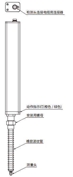 普通型・标准(HG-S1050)