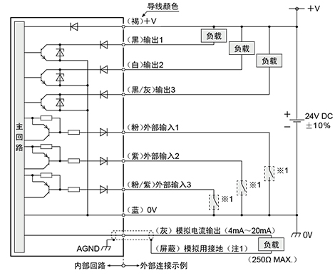 HG-SC101／主机
