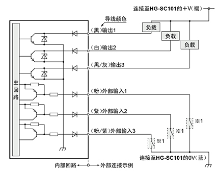 HG-SC112／子机