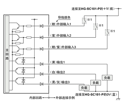 HG-SC112-P／子机