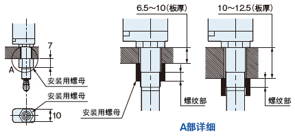 安装用螺母安装图