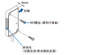 传感器光头： 安装