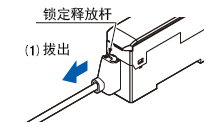 拆卸方法