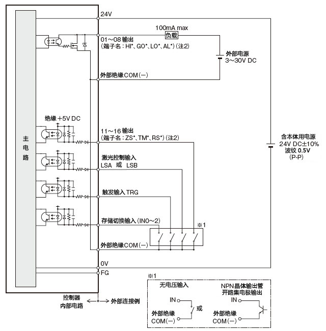 入・出力回路图