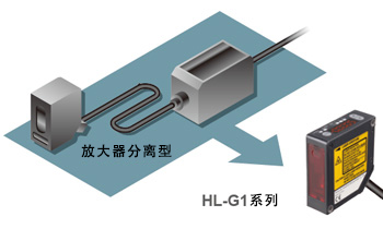 可对设备，生产线进行简单地组装