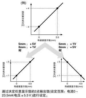 焦点监控功能