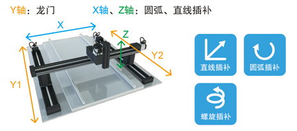 龙门机构控制