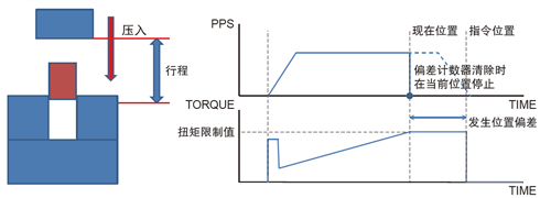 偏差计数器清除