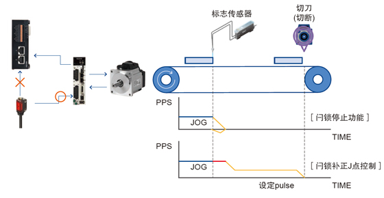 闩锁停止功能