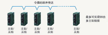 最多可连接99台