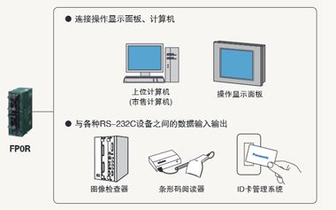 RS-232C通用串行通信