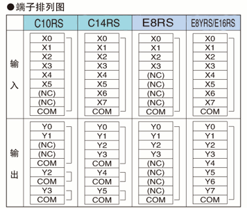 端子排列图