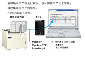 生产线运行状况/生产记录管理