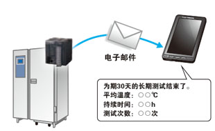 邮件发送功能（支持SSL/TLS）