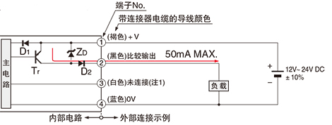 输入・输出电路图