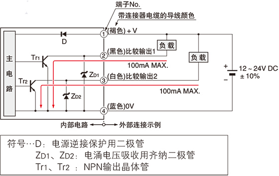 标准型