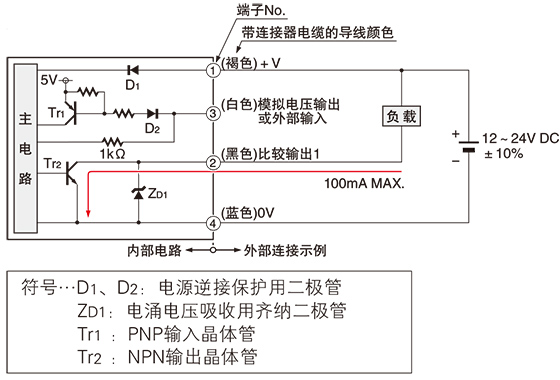 多功能型