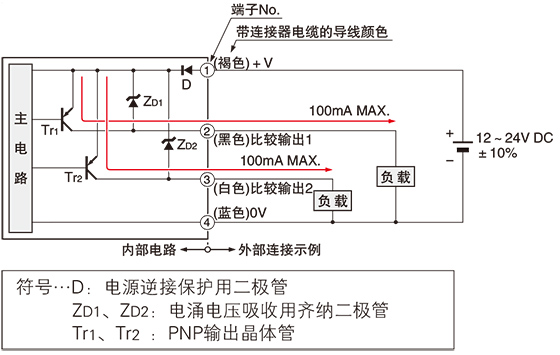 标准型