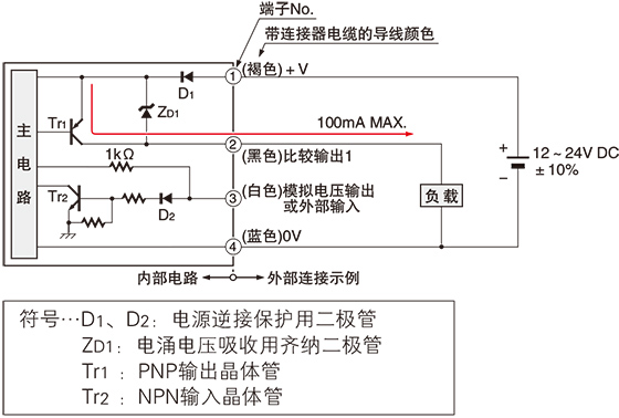 多功能型