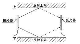 其它