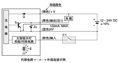 输入・输出电路图