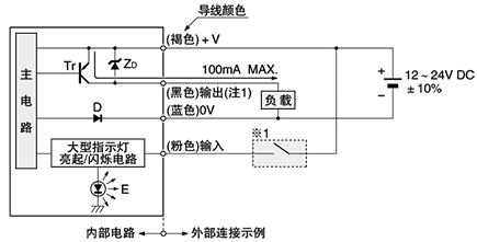 输入・输出电路图