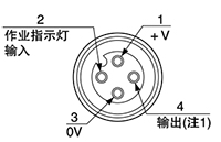 连接器针配置图（中继连接器型）