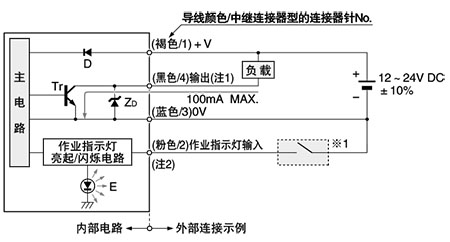 输入・输出电路图