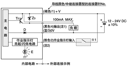 输入・输出电路图